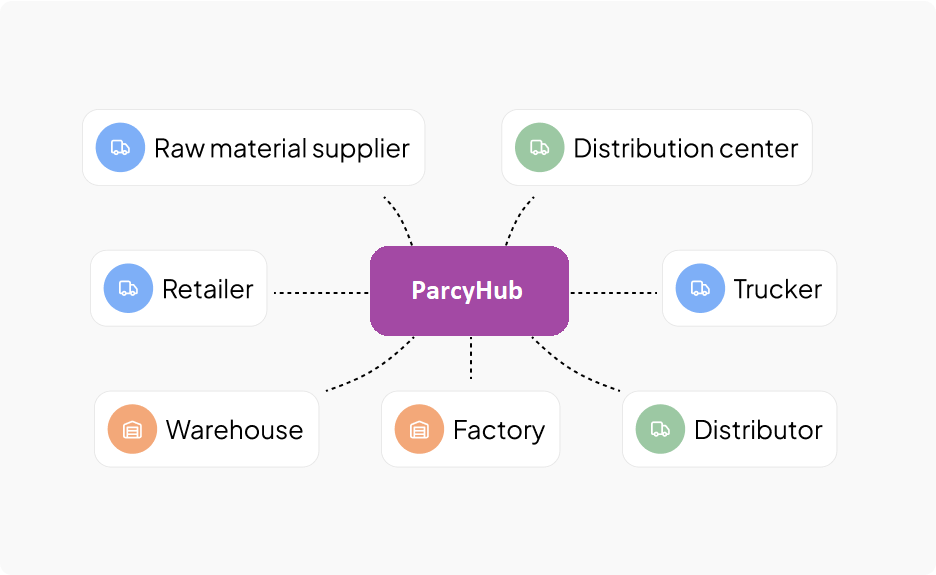 Solution Diagram